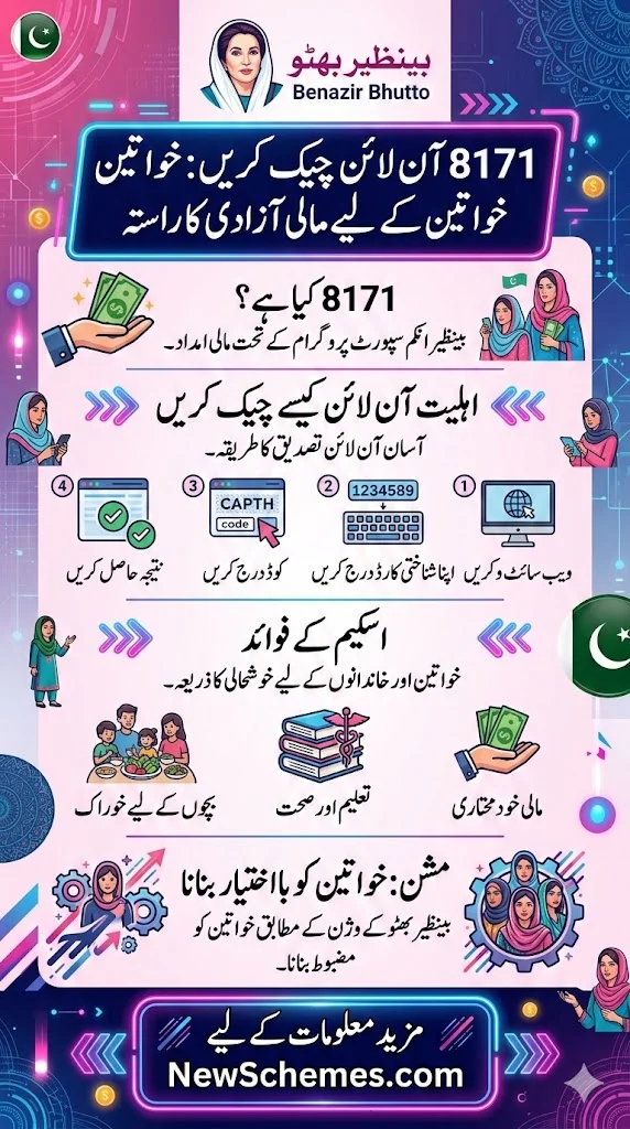 8171 Check Online: Unlocking Financial Freedom for Women