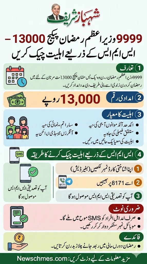9999 PM Ramzan Package 13000 By SMS Eligibility Check