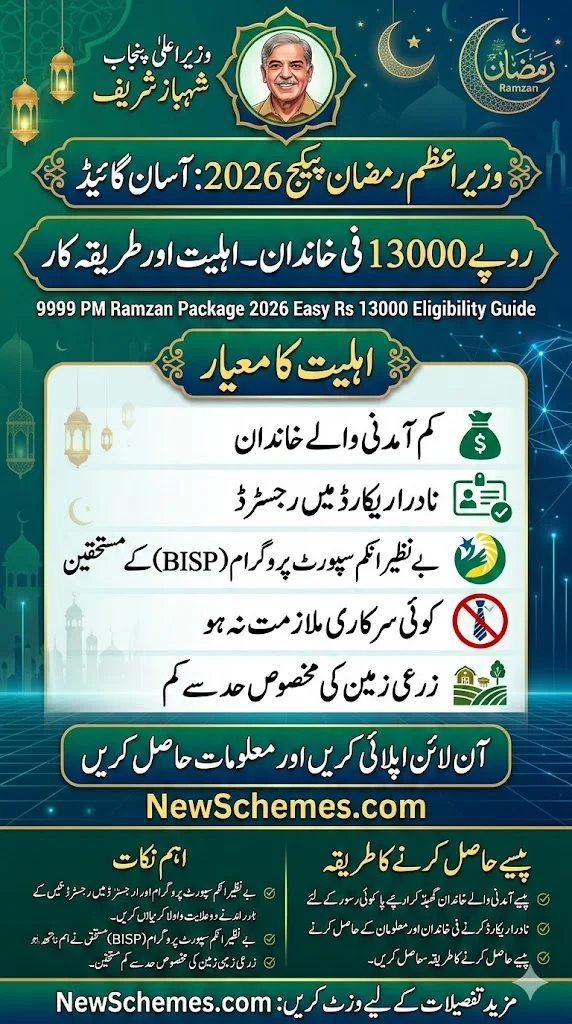 9999 PM Ramzan Package 2026 Easy Rs 13000 Eligibility Guide