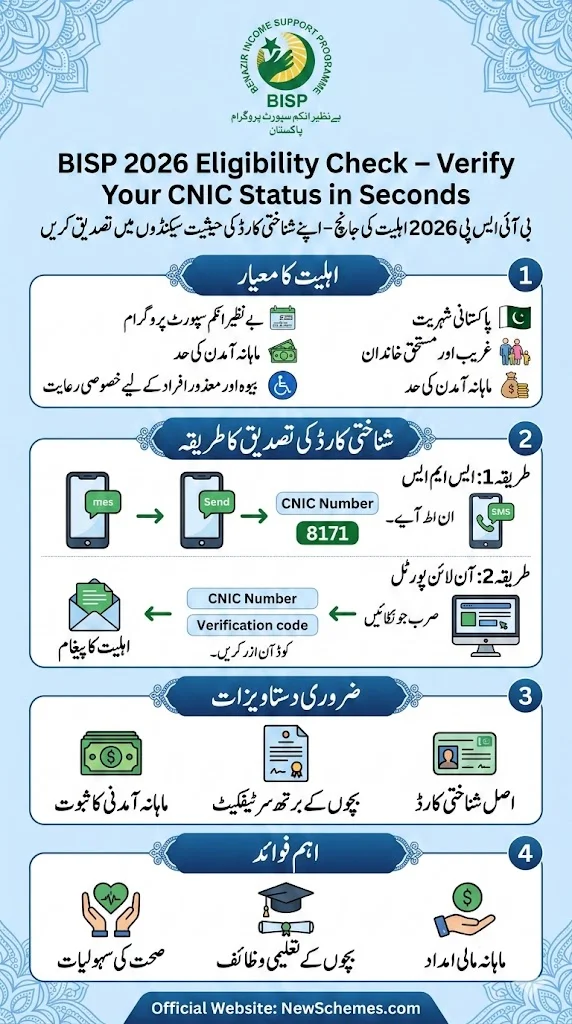 BISP 2026 Eligibility Check – Verify Your CNIC Status in Seconds