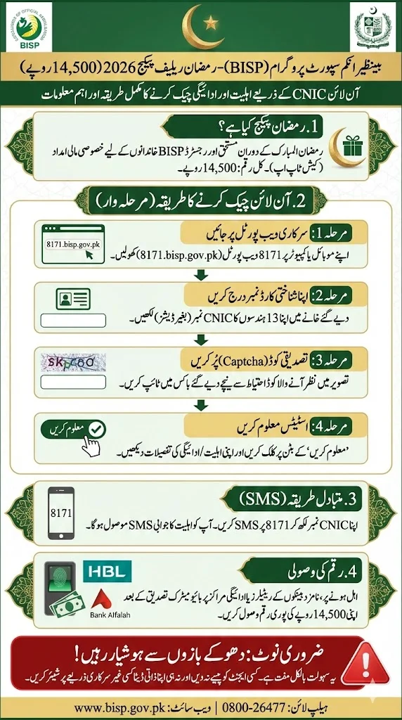 BISP Ramzan Payment 14500 Check Online By CNIC 2026