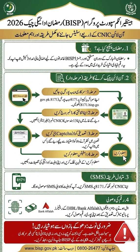 BISP Ramzan Payment Check Online By CNIC 2026
