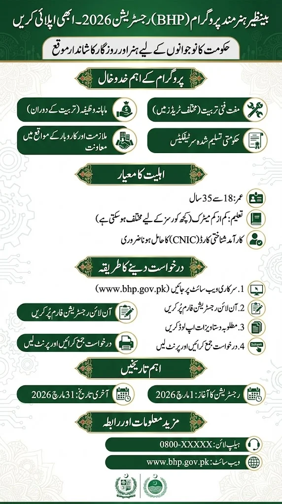 Benazir Hunarmand Program BHP Registration 2026 Apply Now