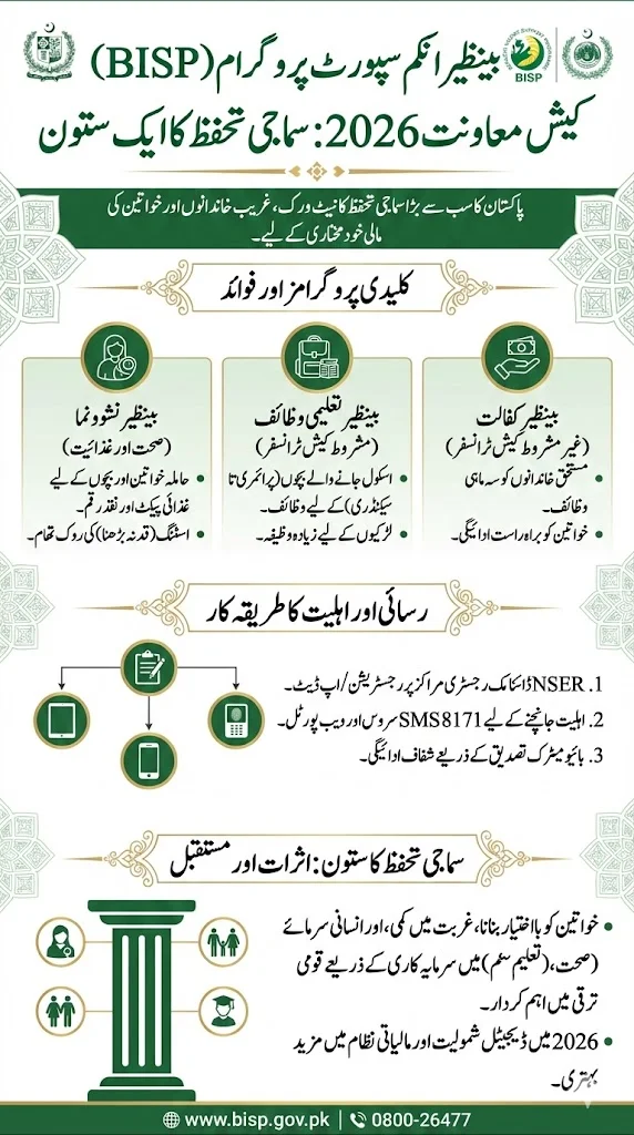 Benazir Income Support Programme (BISP) Cash Assistance 2026: A Pillars of Social Protection