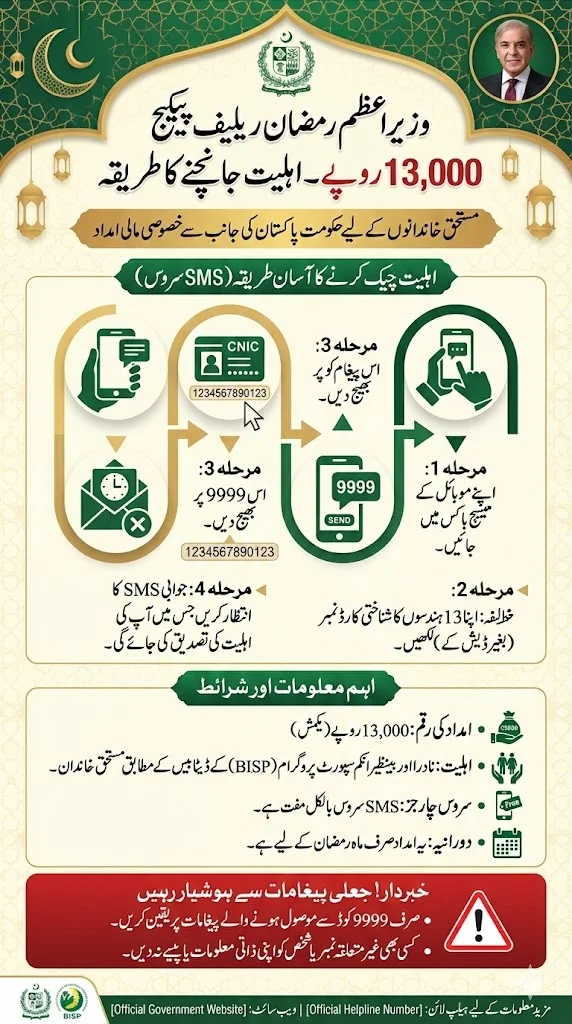 CNIC SMS Check 9999 PM Ramzan Package 13000