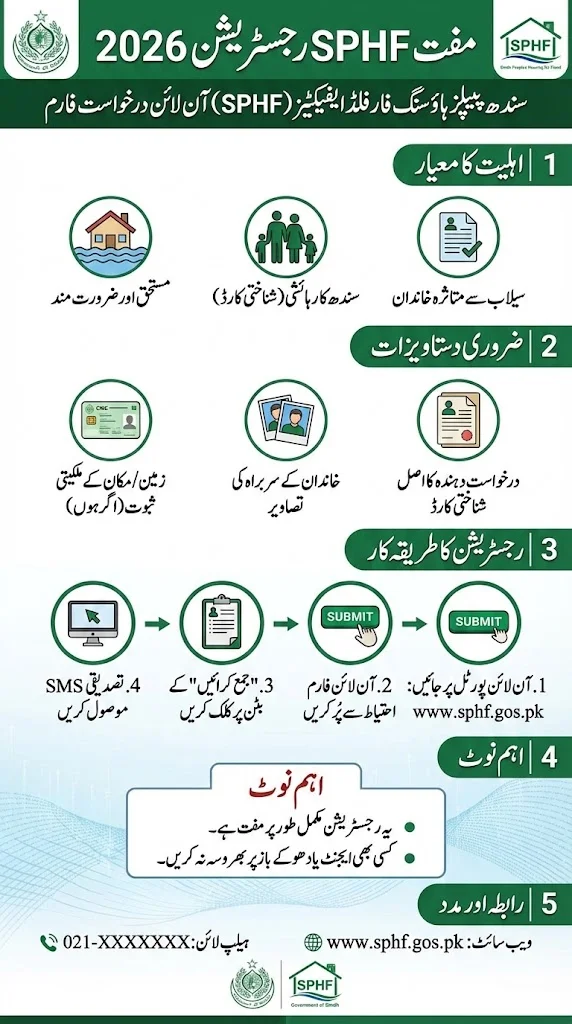 Free SPHF Registration 2026 SPHF Sindh Online Application Form