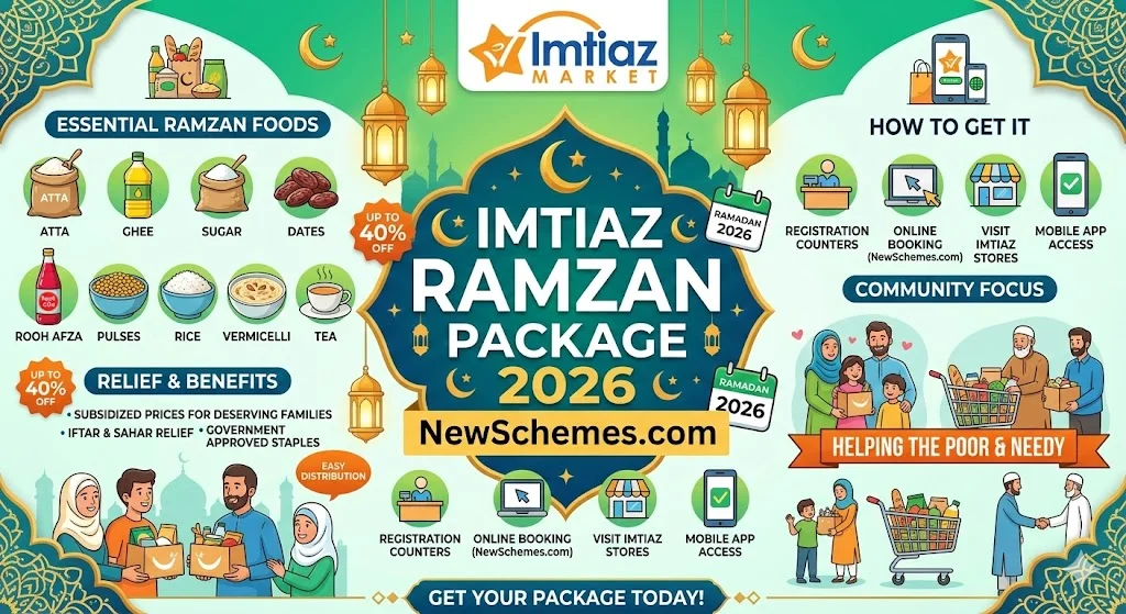 Imtiaz Ramzan Package 2026 Buy Here: Ultimate Affordable Deals