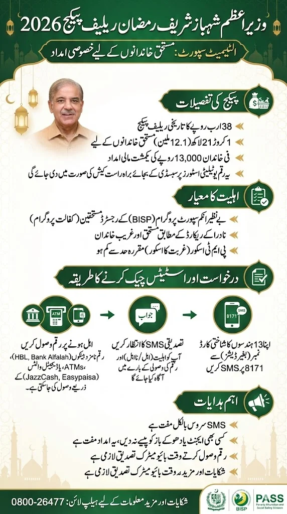 PM Shehbaz Sharif Ramadan Relief Package 2026: Ultimate Support