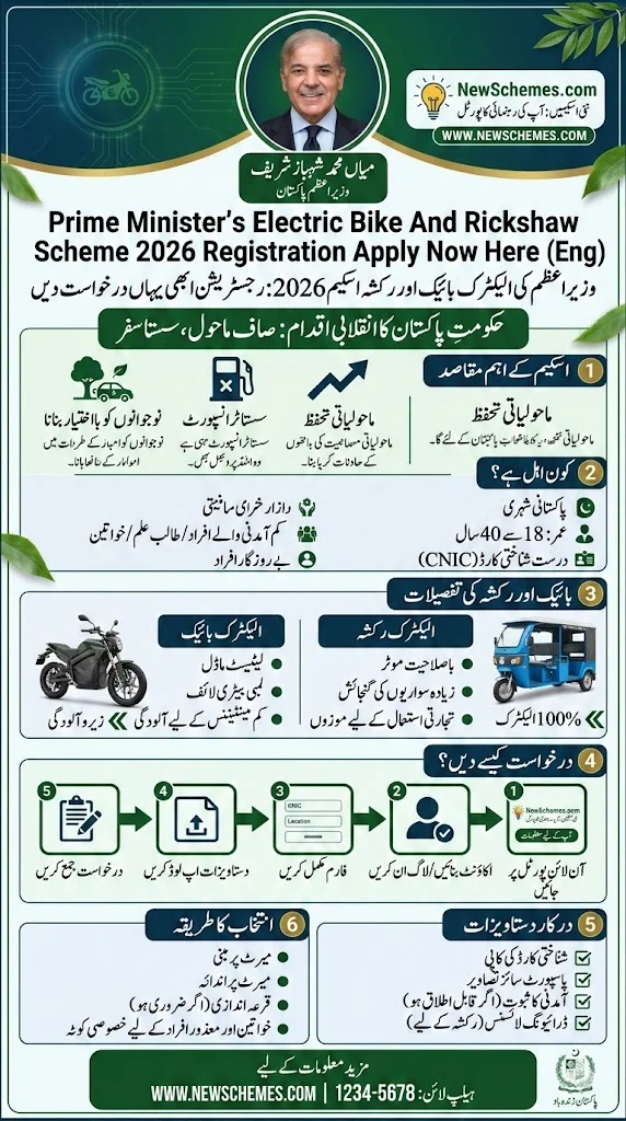 Prime Minister’s Electric Bike And Rickshaw Scheme 2026 Registration Apply Now Here