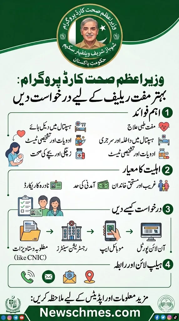 Prime Minister's Health Card Program: Apply For Enhanced Free Relief