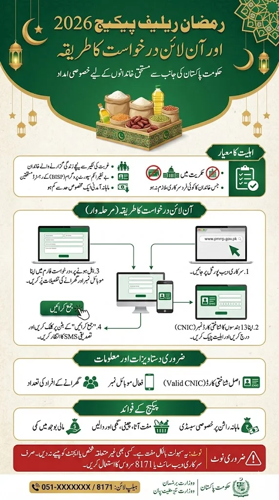 Ramadan Relief Package 2026 and How to Apply Online