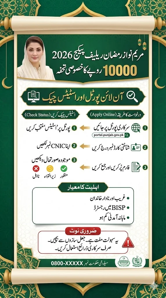 Rs 10000 Maryam Nawaz Ramzan Relief Package 2026 Status Check Apply Online Portal