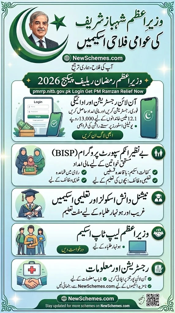 pmrrp nitb gov pk Login Get PM Ramzan Relief Now