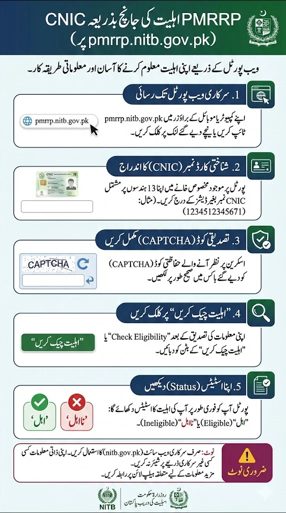 pmrrp.nitb.gov.pk Eligibility Check by CNIC Through Web Portal