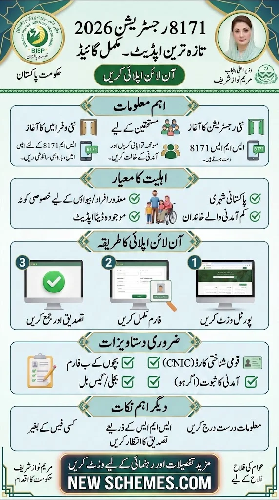 Latest Update: 8171 Registration 2026 Online Apply – Complete Guide