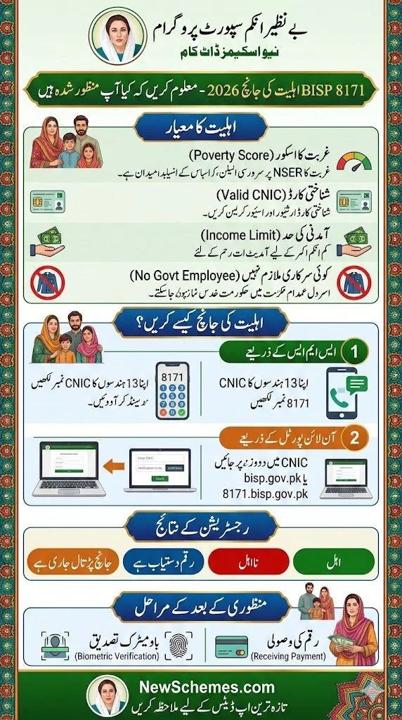 BISP 8171 2026 Eligibility Check – Find Out If You’re Approved