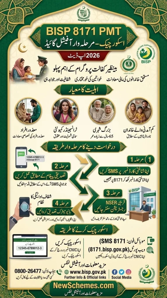 BISP 8171 PMT Score Check – Step-by-Step Official Guide