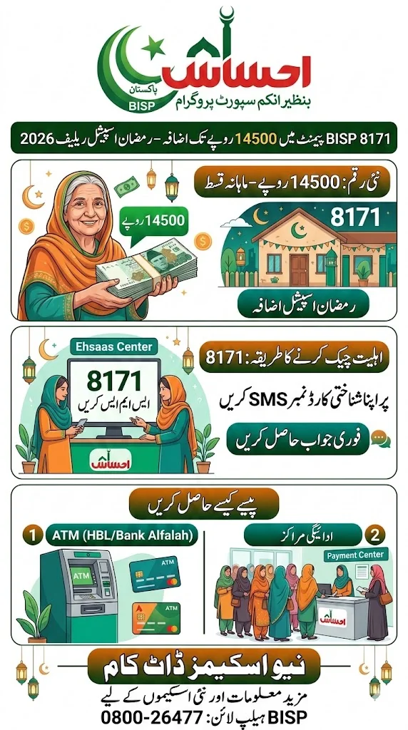 BISP 8171 Payment Increase to 14500 – Ramadan Special Relief 2026
