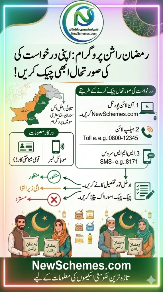 Check For Ramzan Rashan Application Status Now