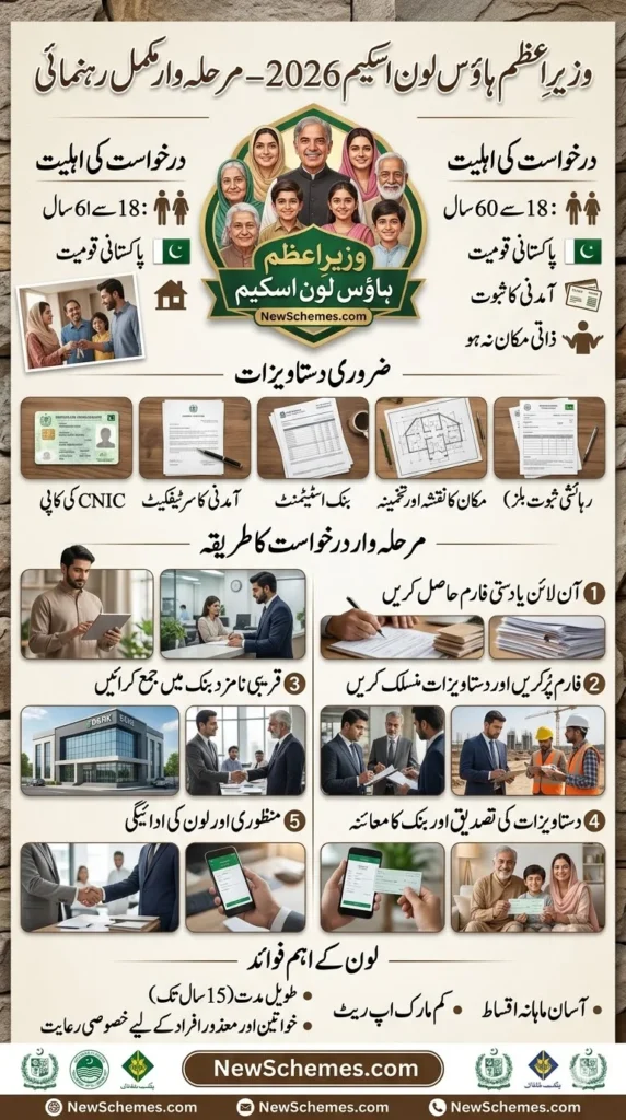 How to Apply for PM House Loan Scheme 2026 – Step-by-Step Guide