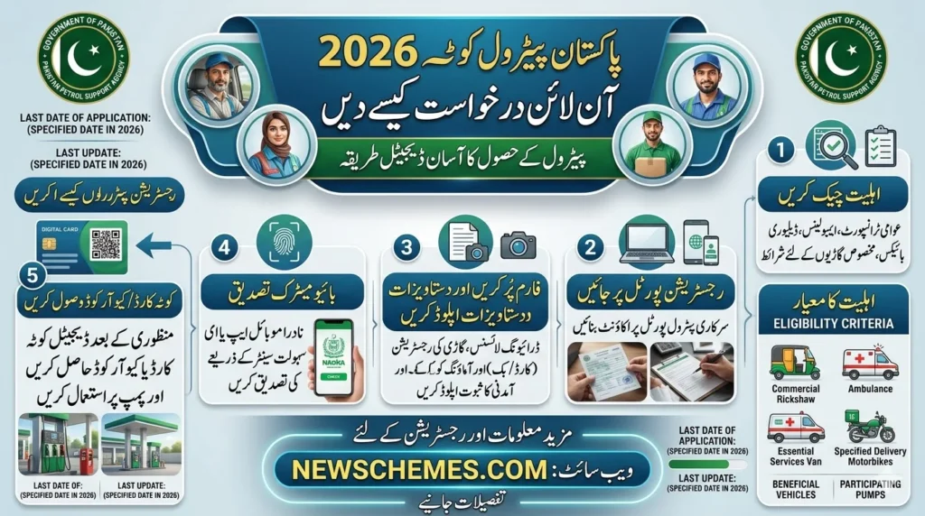How to Apply for Pakistan Petrol Quota 2026 Online