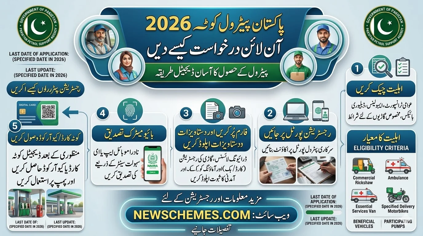 How to Apply for Pakistan Petrol Quota 2026 Online