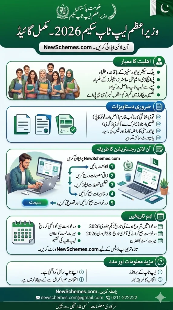 PM Laptop Scheme 2026 Online Apply – Eligibility, Registration, Last Date & Complete Guide