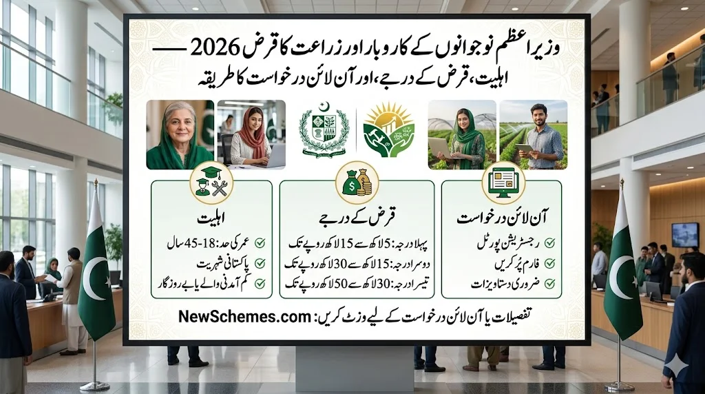 PM Youth Business & Agriculture Loan 2026 — Eligibility Loan Tiers & Online Apply Guide