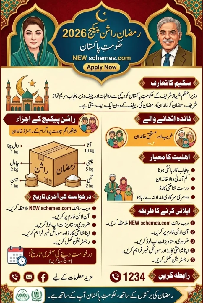 Ramzan Rashan Package 2026: Apply Now