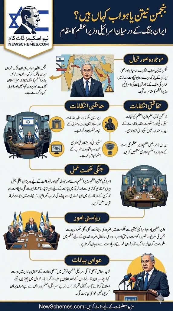 Where is Benjamin Netanyahu Now? Israeli PM’s Location Amid Iran War Explained