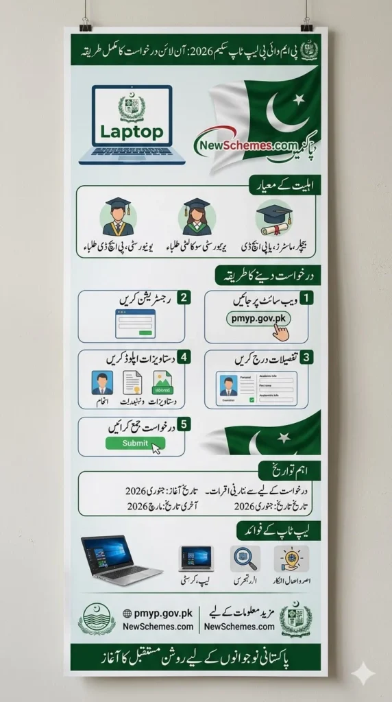 pmyp gov pk Online Apply Laptop Scheme 2026