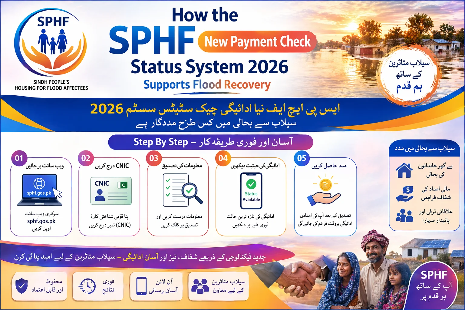 How the SPHF New Payment Check Status System 2026 Supports Flood Recovery