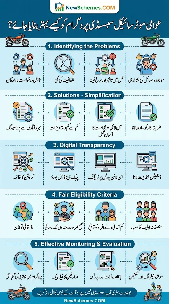 How to Fix the People’s Motorcycle Subsidy Program