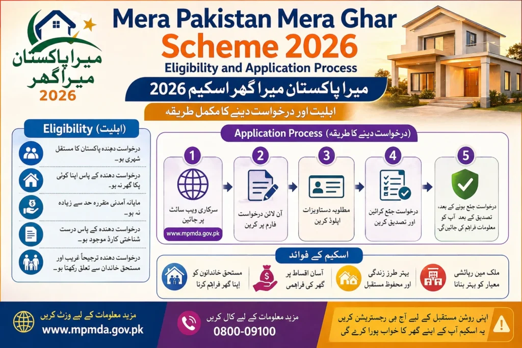 Mera Pakistan Mera Ghar Scheme 2026 Eligibility and Application Process