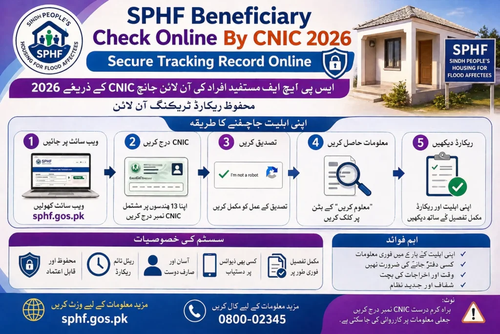 SPHF Beneficiary Check Online By CNIC 2026 Secure Tracking Record Online
