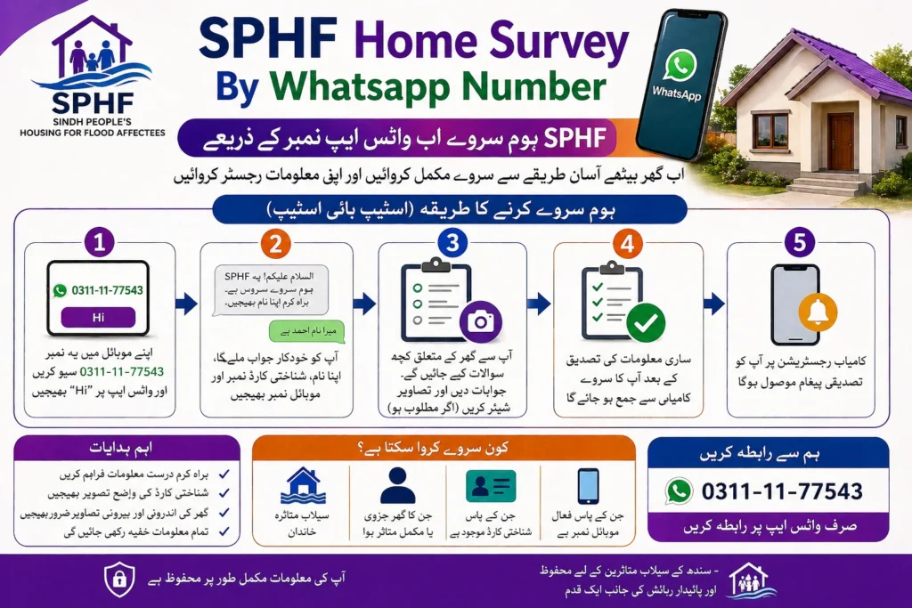 SPHF Ghar Ghar Survey By WhatsApp Number