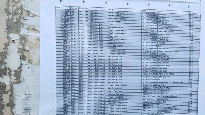 SPHF List of May Month 2026 Announces Instant Status Check