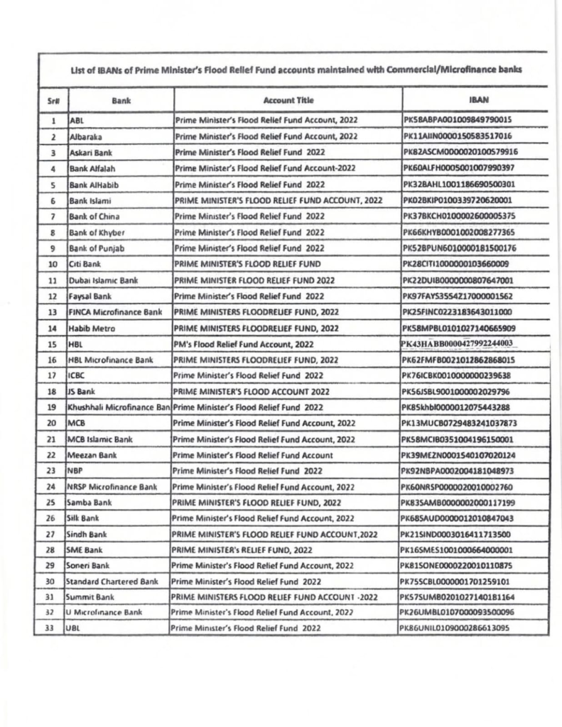 SPHF May Full List 2026 Your Latest Eligibility Now