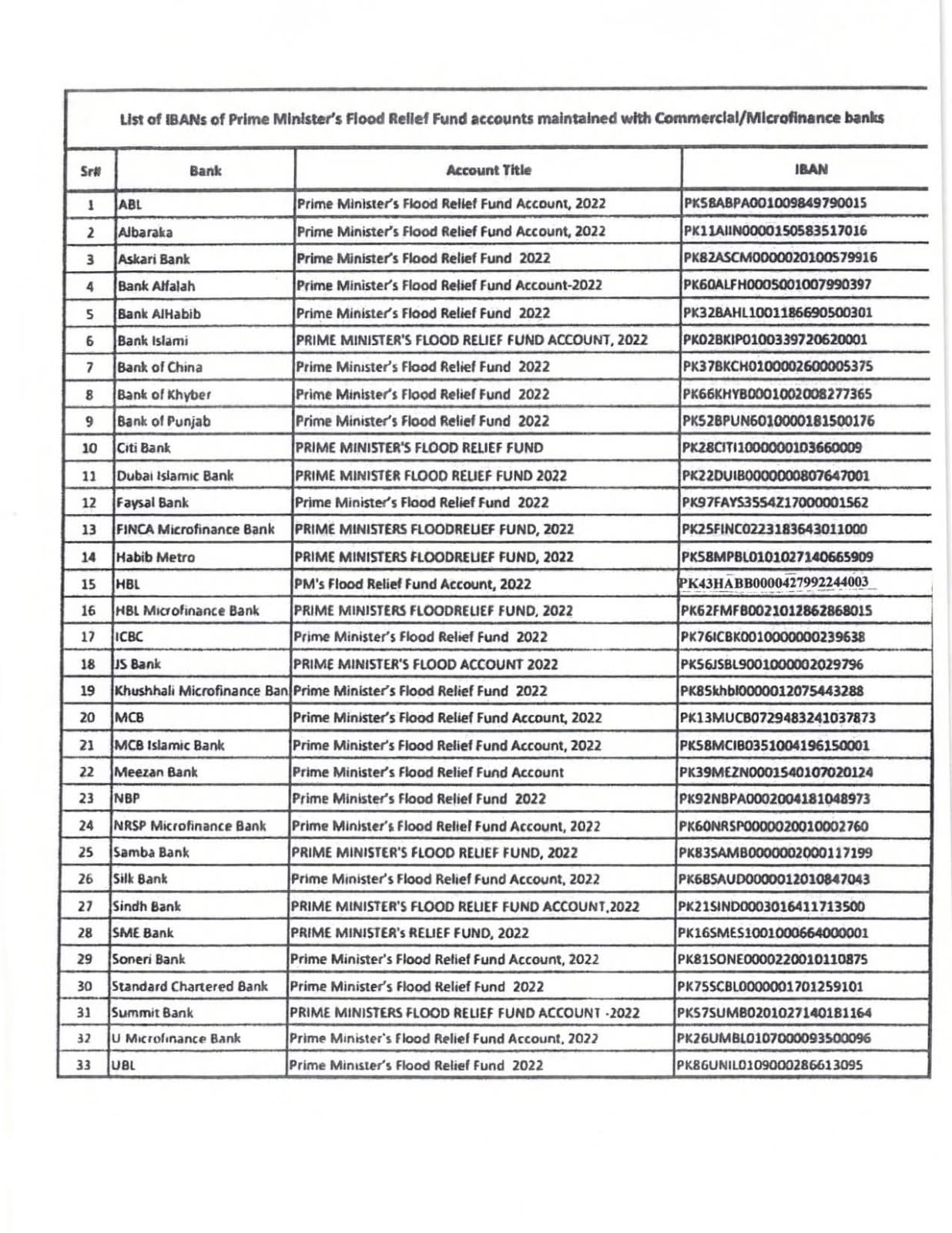 SPHF May Full List 2026 Your Latest Eligibility Now