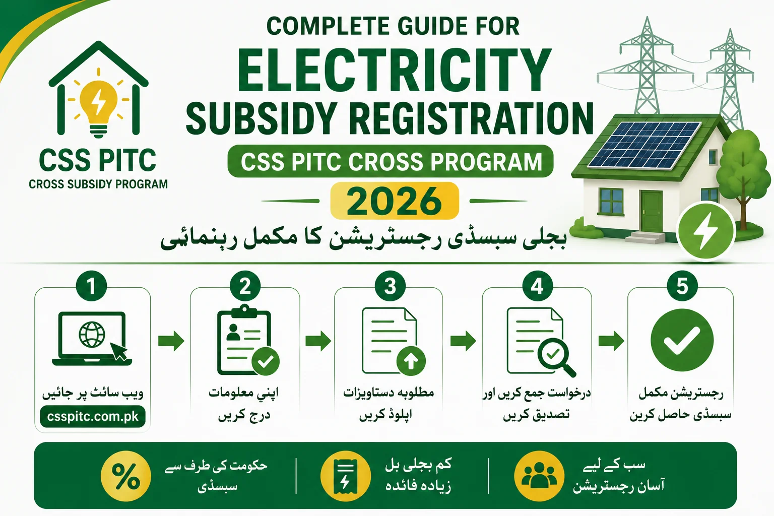 Complete Guide for Electricity Subsidy Registration CSS PITC Cross Program 2026