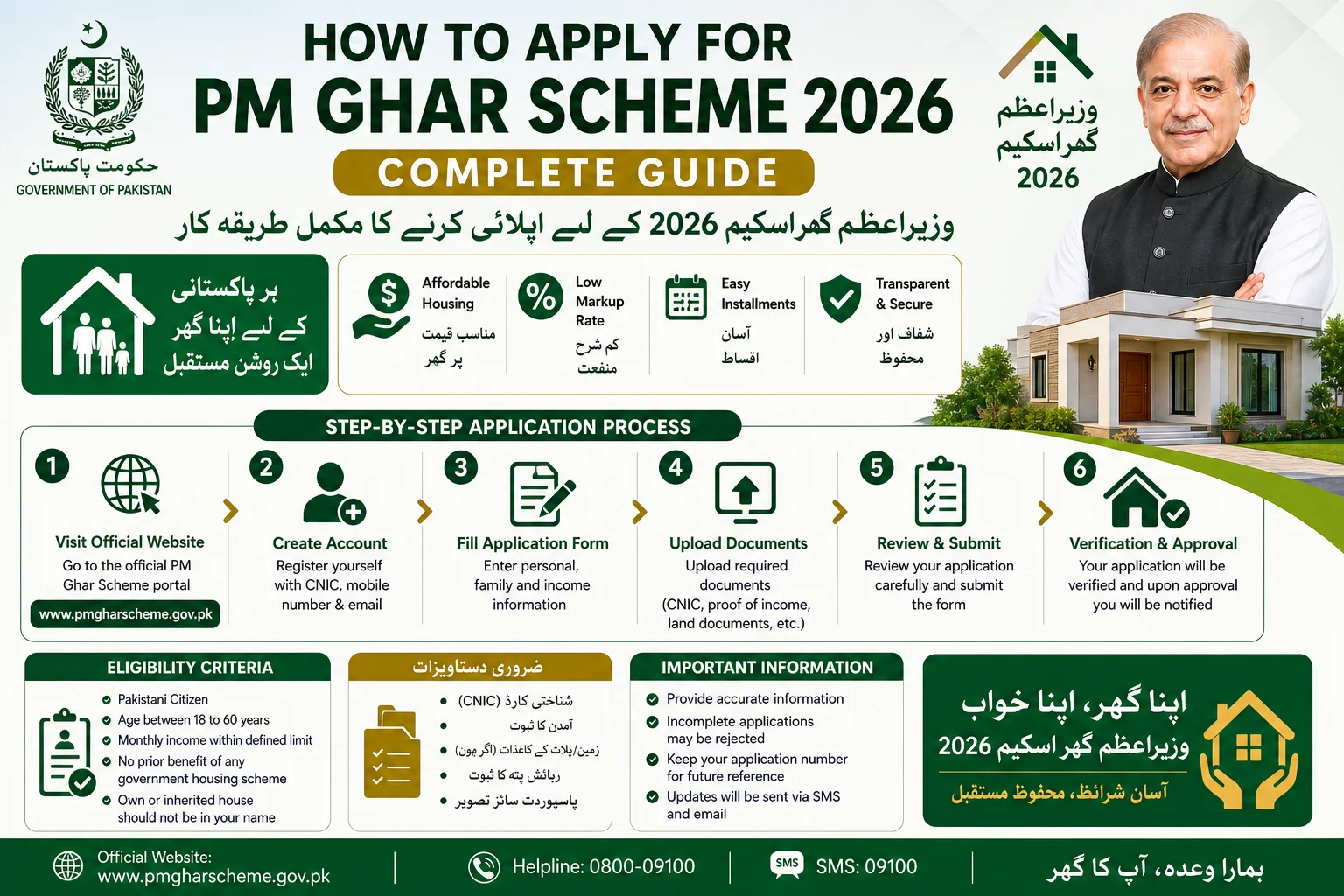 How To Apply For PM Ghar Scheme 2026 Complete Guide