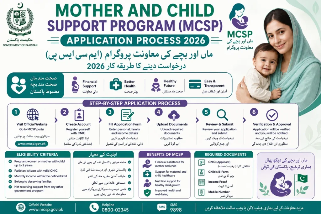 Mother and Child Support Program MCSP Application Process 2026