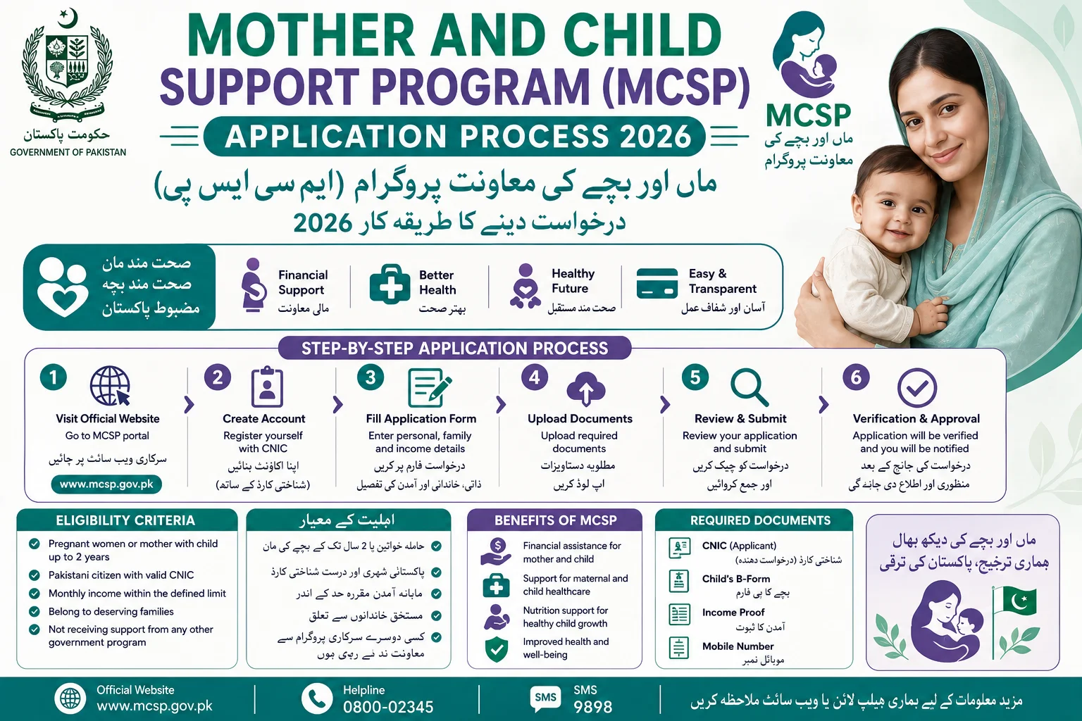 Mother and Child Support Program MCSP Application Process 2026