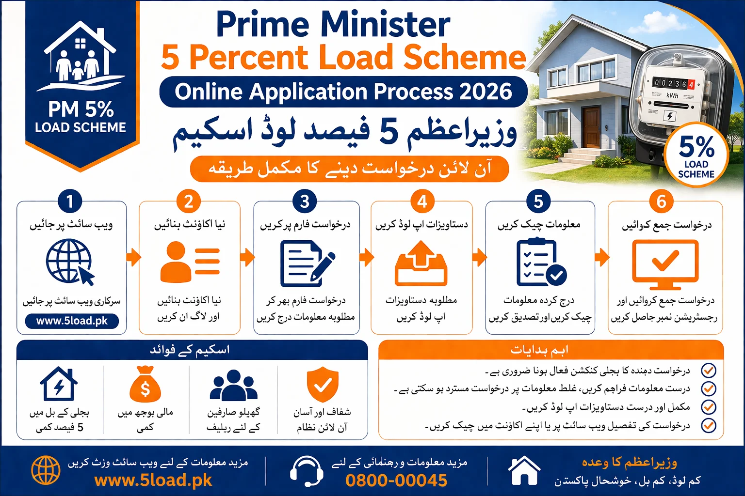 Prime Minister 5 Percent Load Scheme Online Application Process 2026