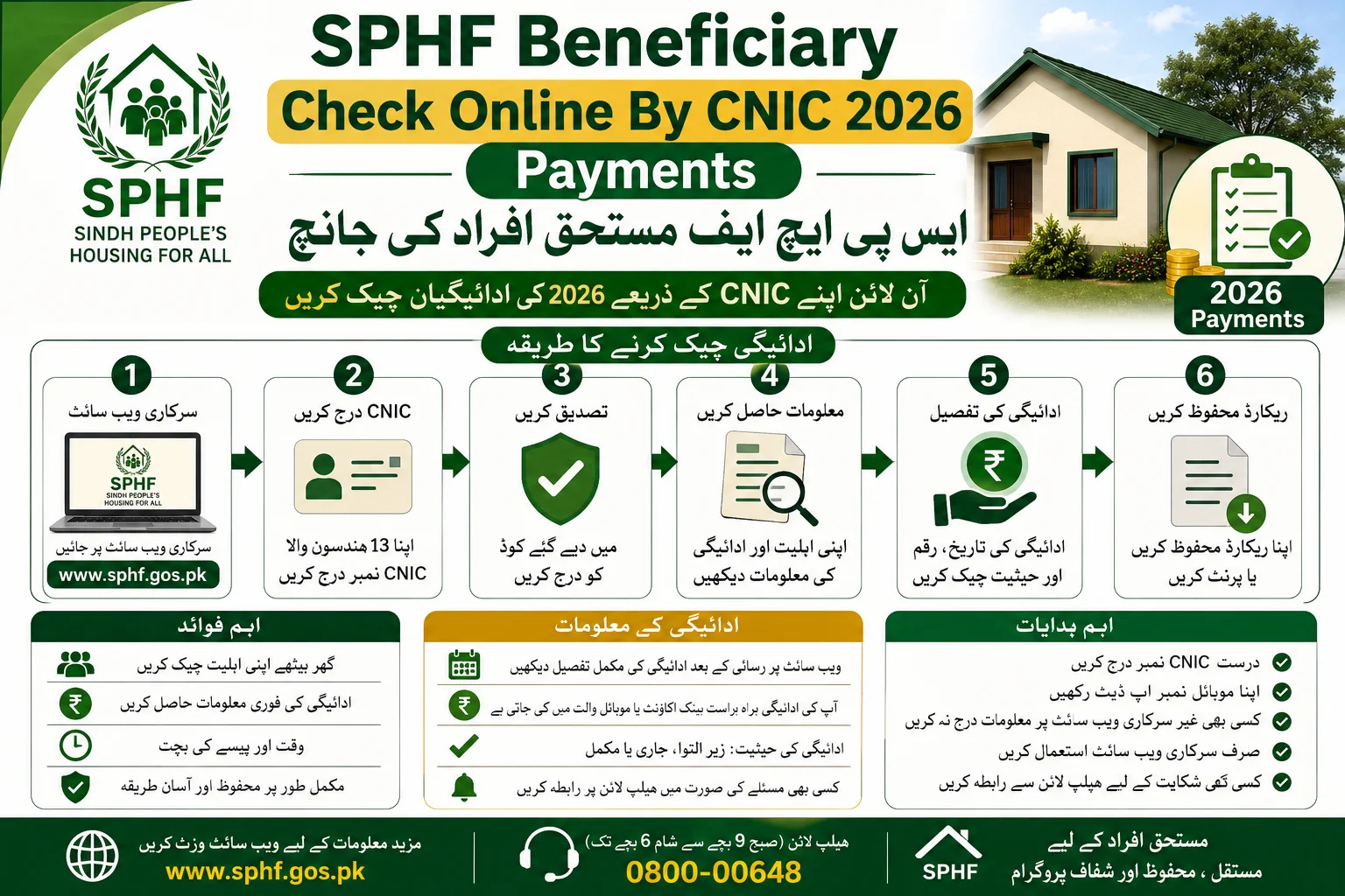 SPHF Beneficiary Check Online By CNIC 2026 Payments