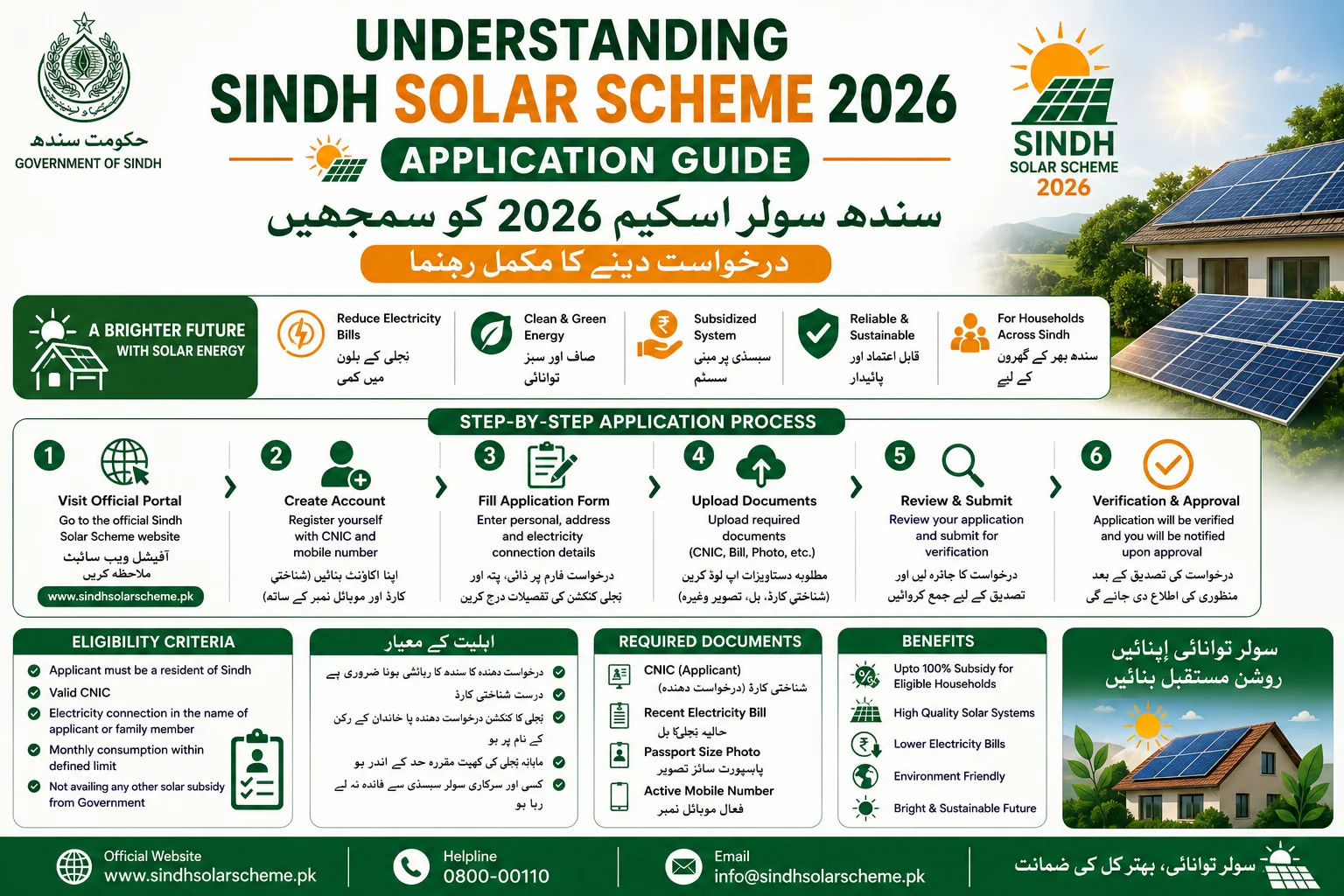 Understanding Sindh Solar Scheme 2026 Application Guide