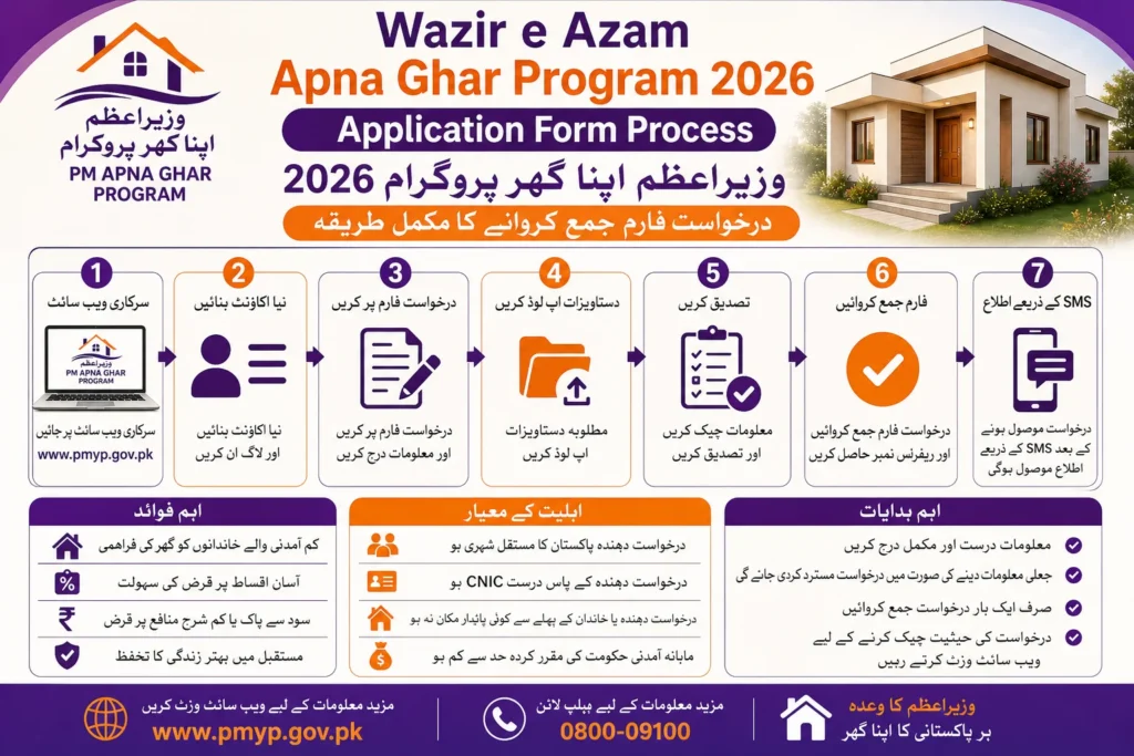Wazir e Azam Apna Ghar Program 2026 Application Form Process