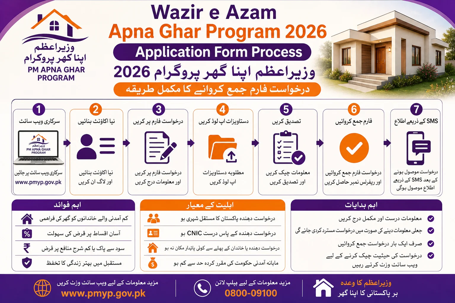 Wazir e Azam Apna Ghar Program 2026 Application Form Process