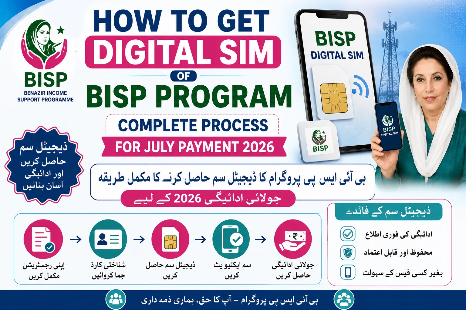 How To Get Digital Sim of BISP Program Complete Process For July Payment 2026